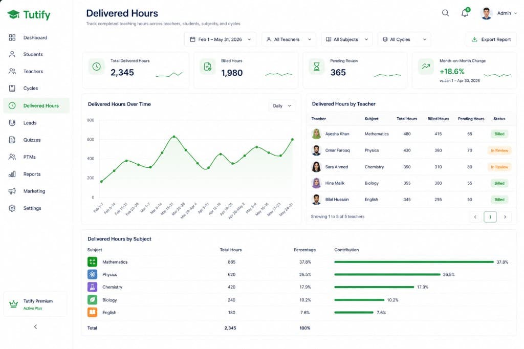 Delivered hours reporting dashboard with filters and billing breakdown